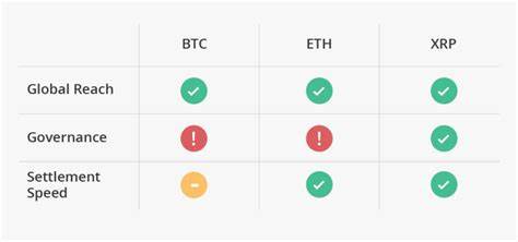 CME’s XRP Futures Are Live: A Comparison with BTC, ETH Debuts