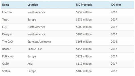 This animation charts the spectacular rise of cryptocurrency - World Economic Forum