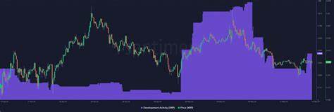 What’s in store for XRP as XRPL development activity picks up pace? - AMBCrypto News
