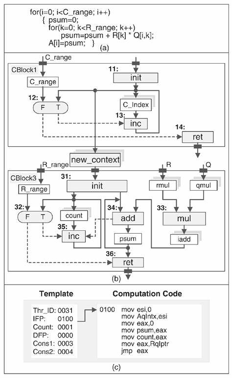 Matrix-vector multiplication implemented in off-the-shelf DRAM for Low-Bit LLMs