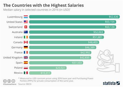 8 Job Sectors With High Salaries That Are Thriving in Trump’s Economy