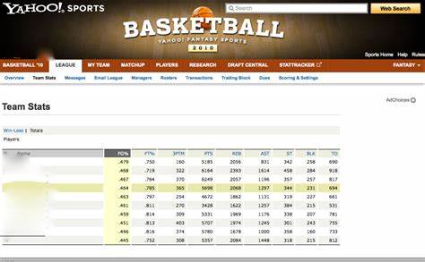 The Fantasy Basketball Vibe Check: 2 breakout candidates going in opposite directions - Yahoo Sports