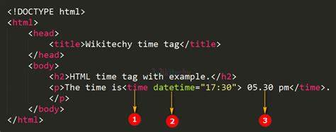 HTML Time Tags and DRY (HARC Stack)