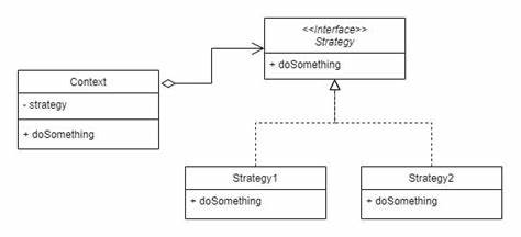 Open–Closed Principle
