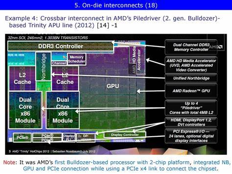 AMD's Pre-Zen Interconnect: Testing Trinity's Northbridge
