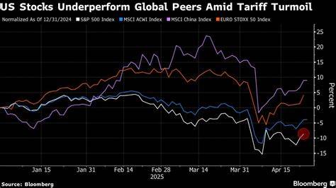 The Best Is Over for US Stocks, Says Jefferies' Woods