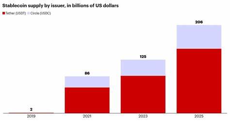 Stablecoins Break into Mainstream Finance