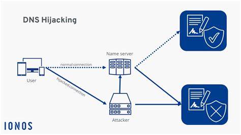  What is DNS hijacking? How it took down Curve Finance’s website 