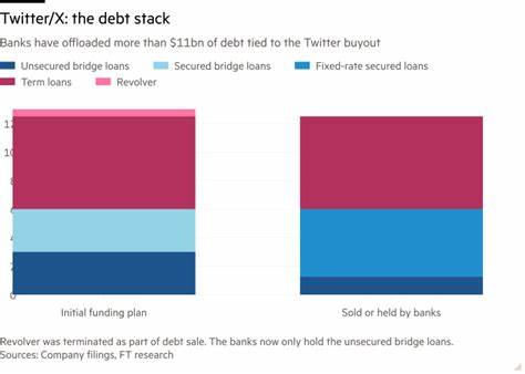 How Wall Street offloaded $13B of debt tied to Elon Musk's Twitter deal