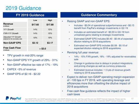 PayPal Holdings, Inc. Q2 Income Rises