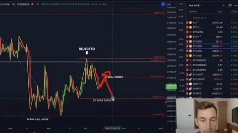 Here Are Price Targets for Bitcoin, Solana, and Render, According to Analyst Jason Pizzino - The Daily Hodl