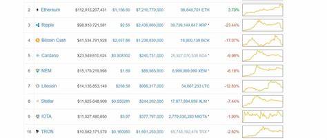 Chris Dunn Trader’s Digest: Bitcoin To $150K Post-Halving, Crypto Investing Methodology, Tips, And More - CryptoPotato