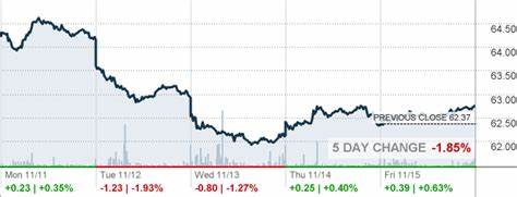 Is National Grid plc (NGG) Among The Most Undervalued Renewable Energy Stocks To Buy?