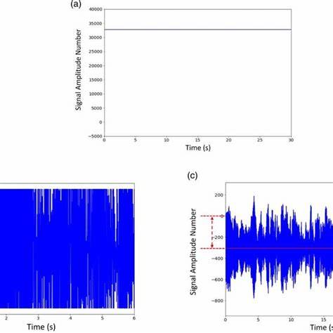 Successfully transmitted error-free acoustic data across 600km (375mi) of ocean