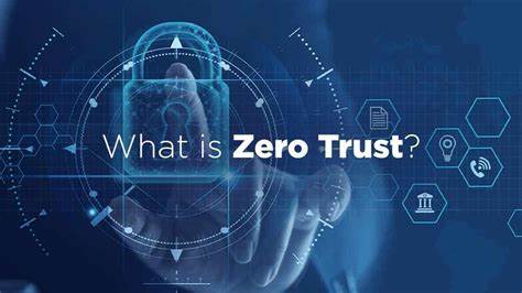 Zero Trust 2025: TryHackMe and KnowBe4