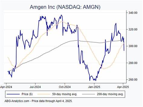 Is Amgen Inc. (AMGN) the Best Dow Stock?