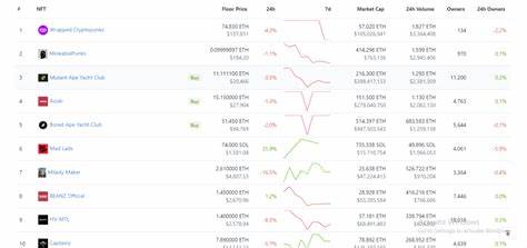 Top Selling NFTs This Week – Punks Lead In Sales Volume