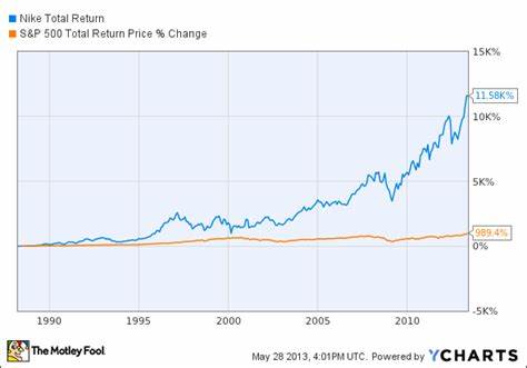Is NIKE, Inc. (NKE) the Best Dow Stock?