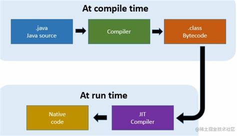 How the jax.jit() JIT compiler works in jax-js