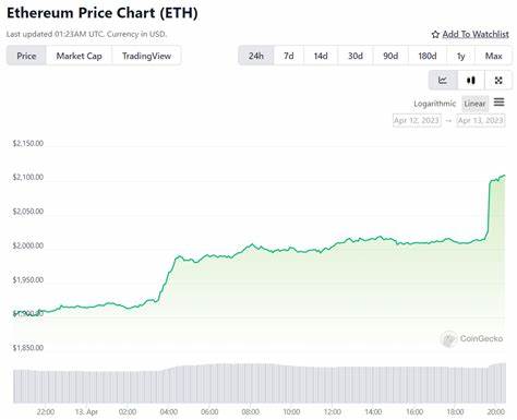 Ethereum Price Surge Expected Amid Bullish Shift in Futures Market - West Island Blog