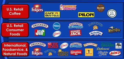 The J. M. Smucker Company (SJM): Among the Best Dividend Growth Stocks with High Yields