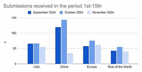 The ELife Model: Changes in Web of Science Indexing Status