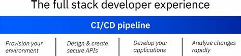Z/OS Metal I/O – Making Developers' Lives Better