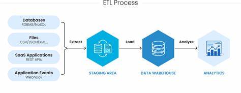 Show HN: ETL System to Extract Product Data from Websites and Upload to Shopify
