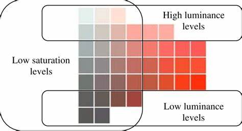 Why do Saturation and Luminance go all the way to 240, but Hue goes only to 239