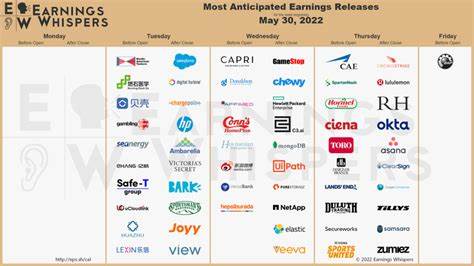 Here Are Some of the Companies That Shelved Profit Guidance This Week