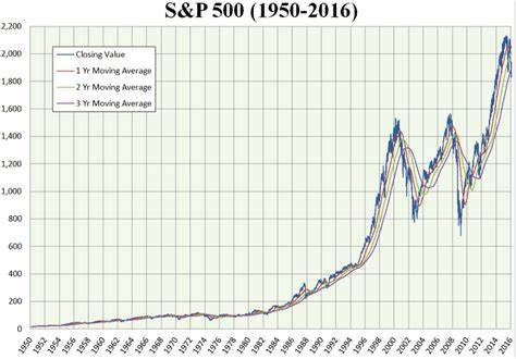 Is the Vanguard S&P 500 Index ETF Right for Your Retirement Portfolio? 3 Better ETFs for Dividend Investors