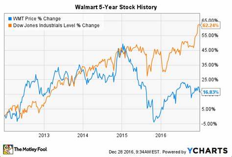 Walmart Stock Falls 4% After Retail Giant Warns of Tariff-Driven Price Increases