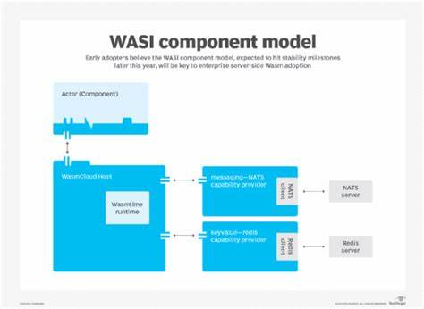 Ask HN: Pipelines with WASM Components