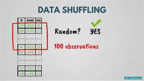 How to Shuffle a Big Dataset