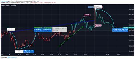 TRON Price Analysis: Is a 10% Rally on the Horizon?