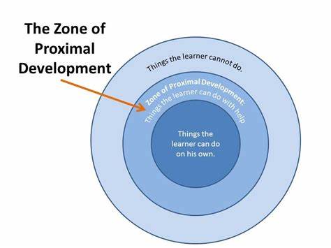 Vygotsky's Zone of Proximal Development