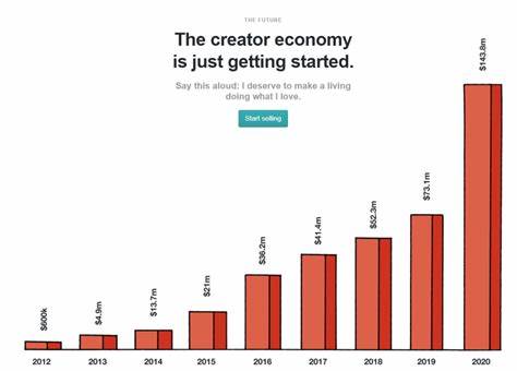 Why So Many in Gen Z Are Choosing the Creator Economy over Degrees in India