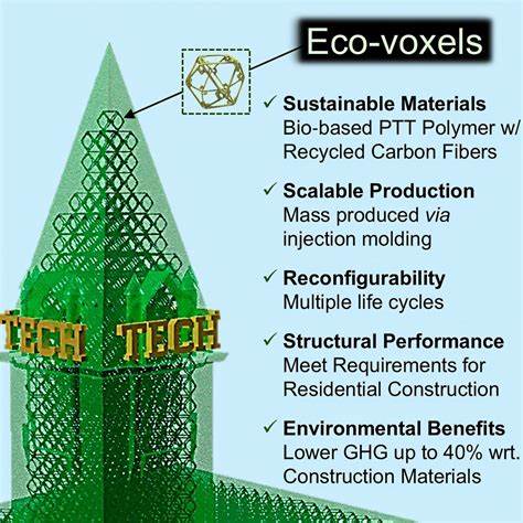 Eco-voxels: reconfigurable building blocks for Earth and space construction