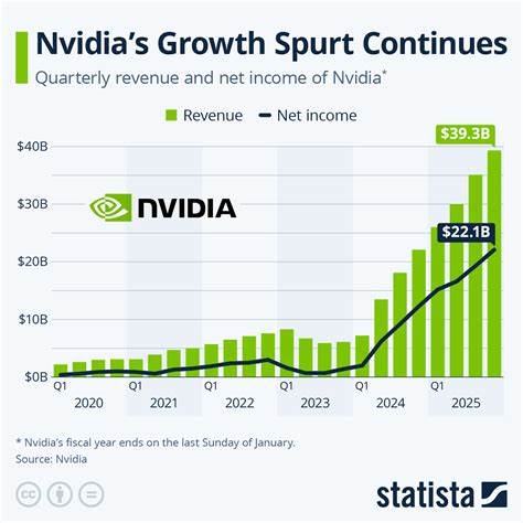 Nvidia earnings topped forecasts by 10% over past 2 years, double the S&P 500 average