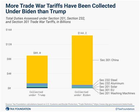 Trump's tariffs have been good for consulting firms