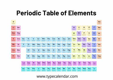 Periodic Table of Videos