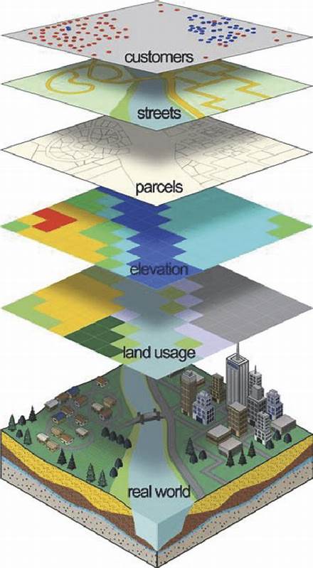 A map of the distributed data systems landscape