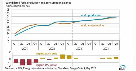 Oil Markets Enter May on the Back Foot