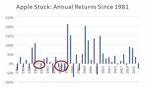 Apple Stock: Saving The S&P 500 In 2023