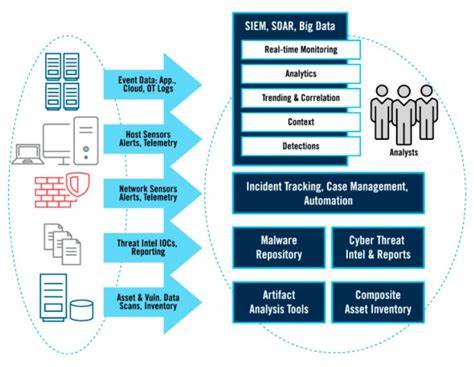 Why top SOC teams are shifting to Network Detection and Response