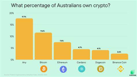 Kryptowährung in Australien – Statistiken & Fakten

