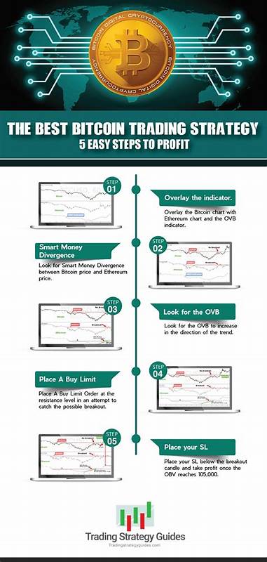 How to develop a crypto trading strategy