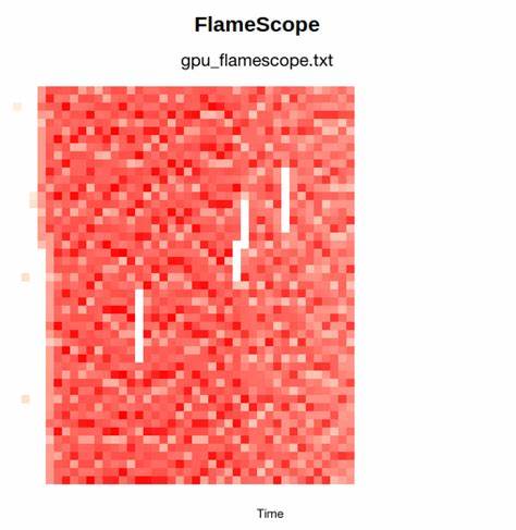 Doom GPU Flame Graphs