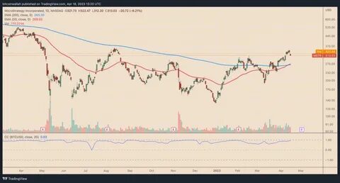 MicroStrategy (MSTR) Stock Skyrockets Above $1,000, Dwarfs S&P 500, Nasdaq, Dow Jones - CryptoPotato