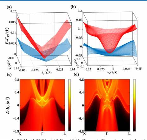 Superconductivity: VanHove singularity confined to topological semimetal surface